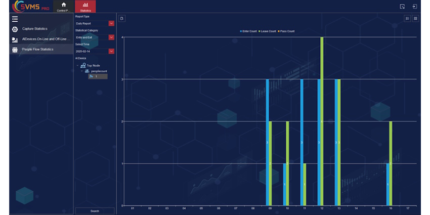 People Flow Statistics